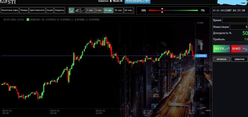 Брокер STI – StokTradeInvest: традиционный лохотрон Брокер STI – StokTradeInvest: классический лохотрон