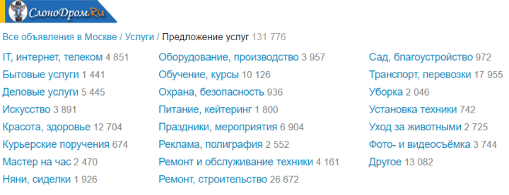 Виды работ на себя в Москве