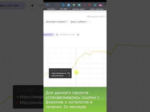 Прирост трафика на доп посадочные веб-сайта при крауд-маркетинге Прирост трафика на доп посадочные веб-сайта при крауд-маркетинге