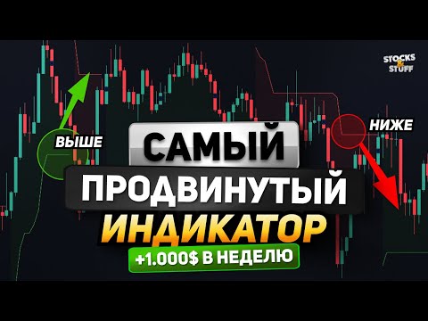 Трейдинг индикаторы! - SUPER TREND - Самый продвинутый ИНДИКАТОР для НАЧИНАЮЩЕГО трейдера! Трейдинг индикаторы! - SUPER TREND - Самый продвинутый ИНДИКАТОР для НАЧИНАЮЩЕГО трейдера!