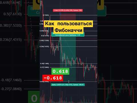 Как воспользоваться фибой? Обычный пример для новичков. #трейдинг #криптовалюта #фибоначчи #0.618 Как воспользоваться фибой? Обычный пример для новичков. #трейдинг #криптовалюта #фибоначчи #0.618