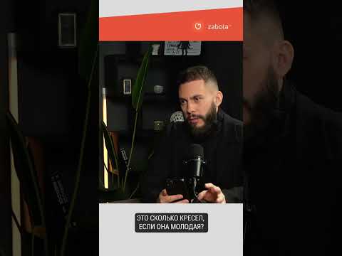 Бюджет на маркетинг Бюджет на маркетинг