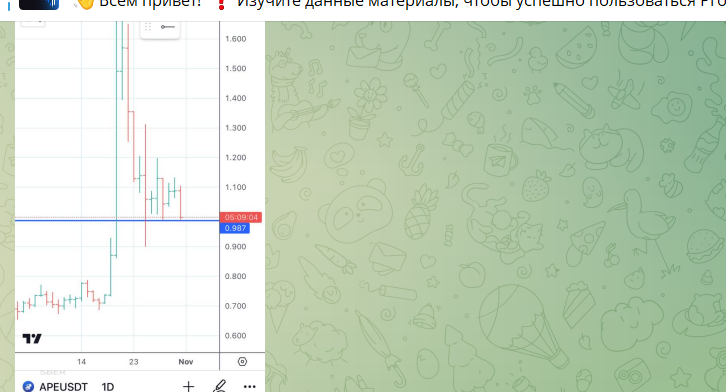 Gerchik Pro отзывы о канале Александра Герчика — трейдер