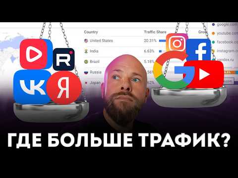 Наилучшие Методы Отыскать Трафик в 2025 📈Чем поменять YouTube? Наилучшие Методы Отыскать Трафик в 2025 📈Чем поменять YouTube?